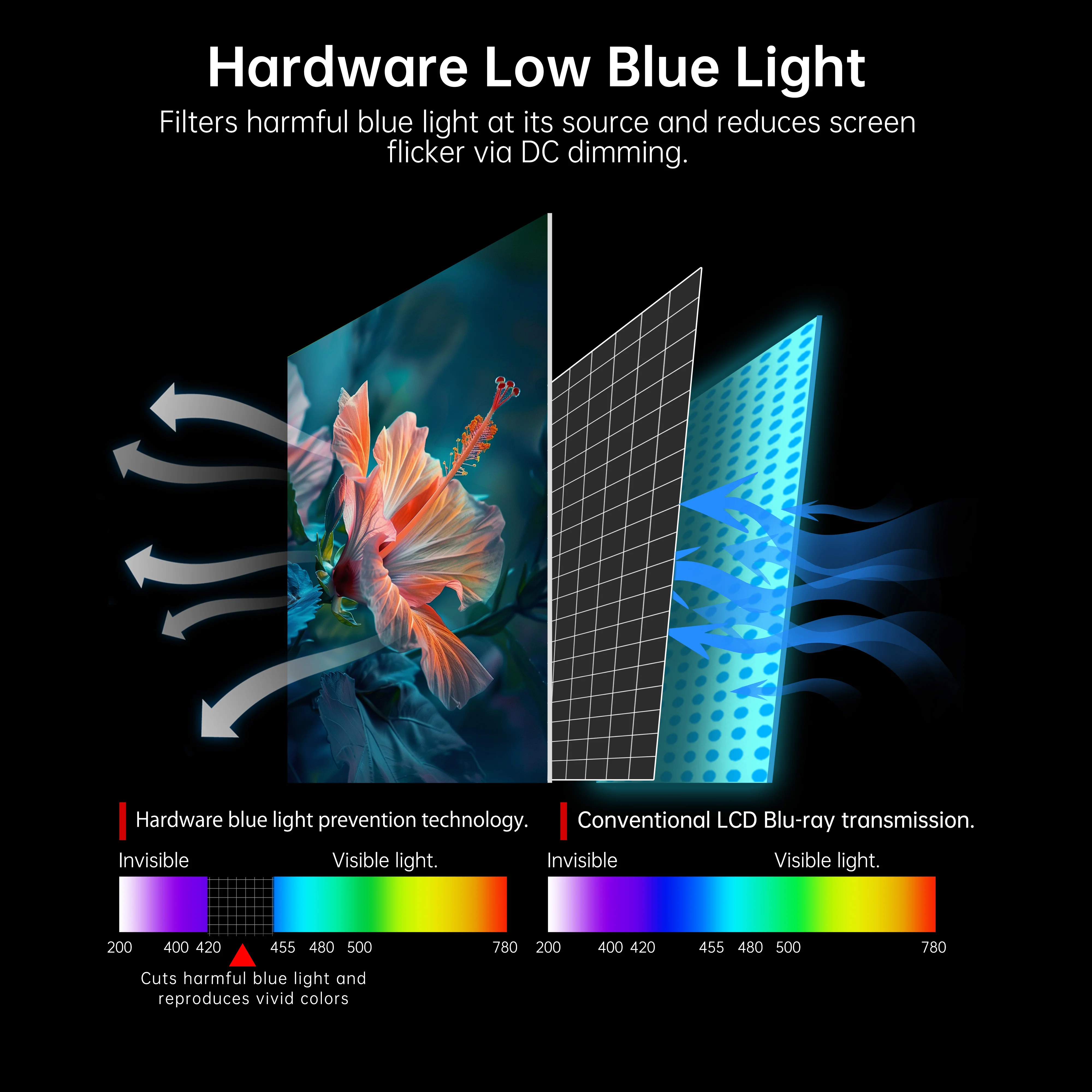 KTC 27" 2K 200Hz/210Hz HDR400 Gaming Monitor | H27T22C-3 - Image 8